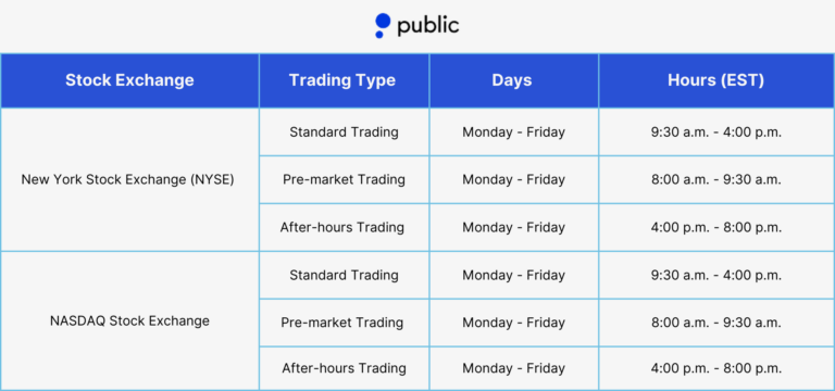 Stock Market Hours Public 1 1