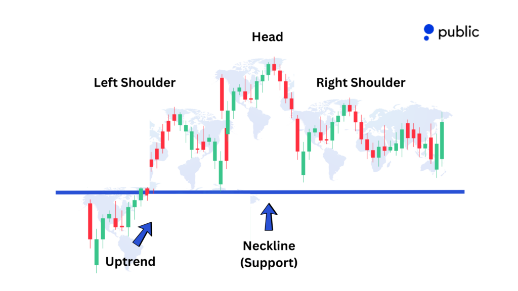 Head Shoulder Pattern