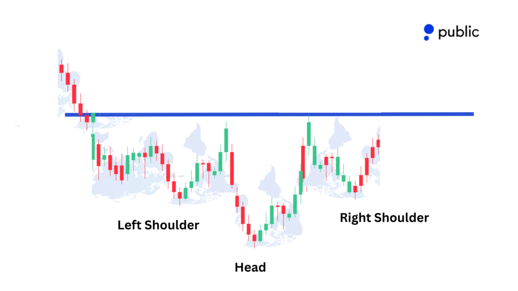 Inverted Head And Shoulder Pattern 1