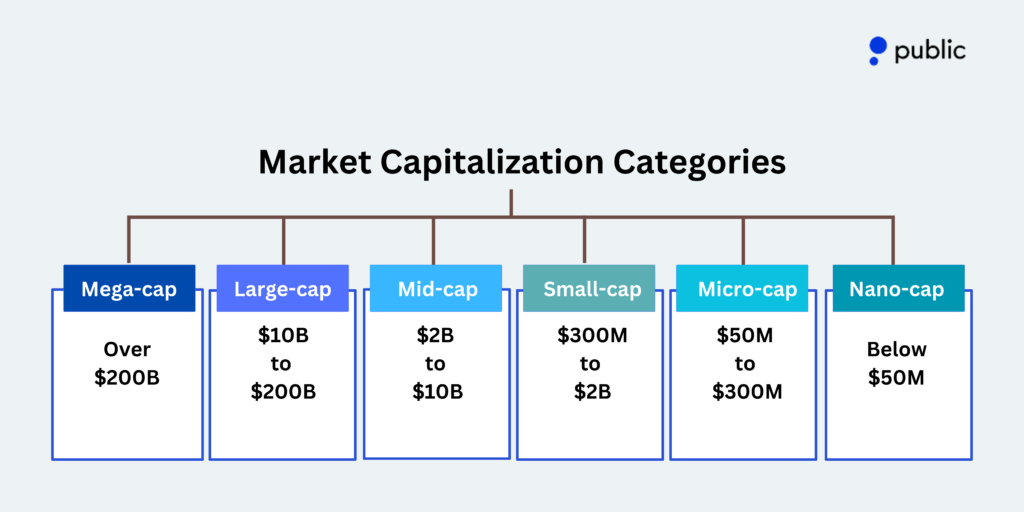 Market Capitalization Categories