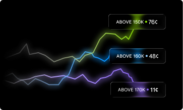 Prediction Markets Homepage
